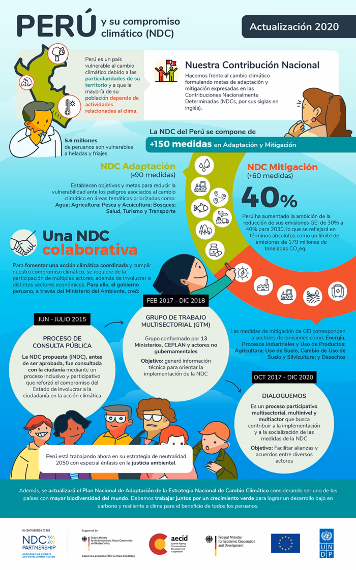 ¿Por qué es importante la huella de carbono en el Perú?