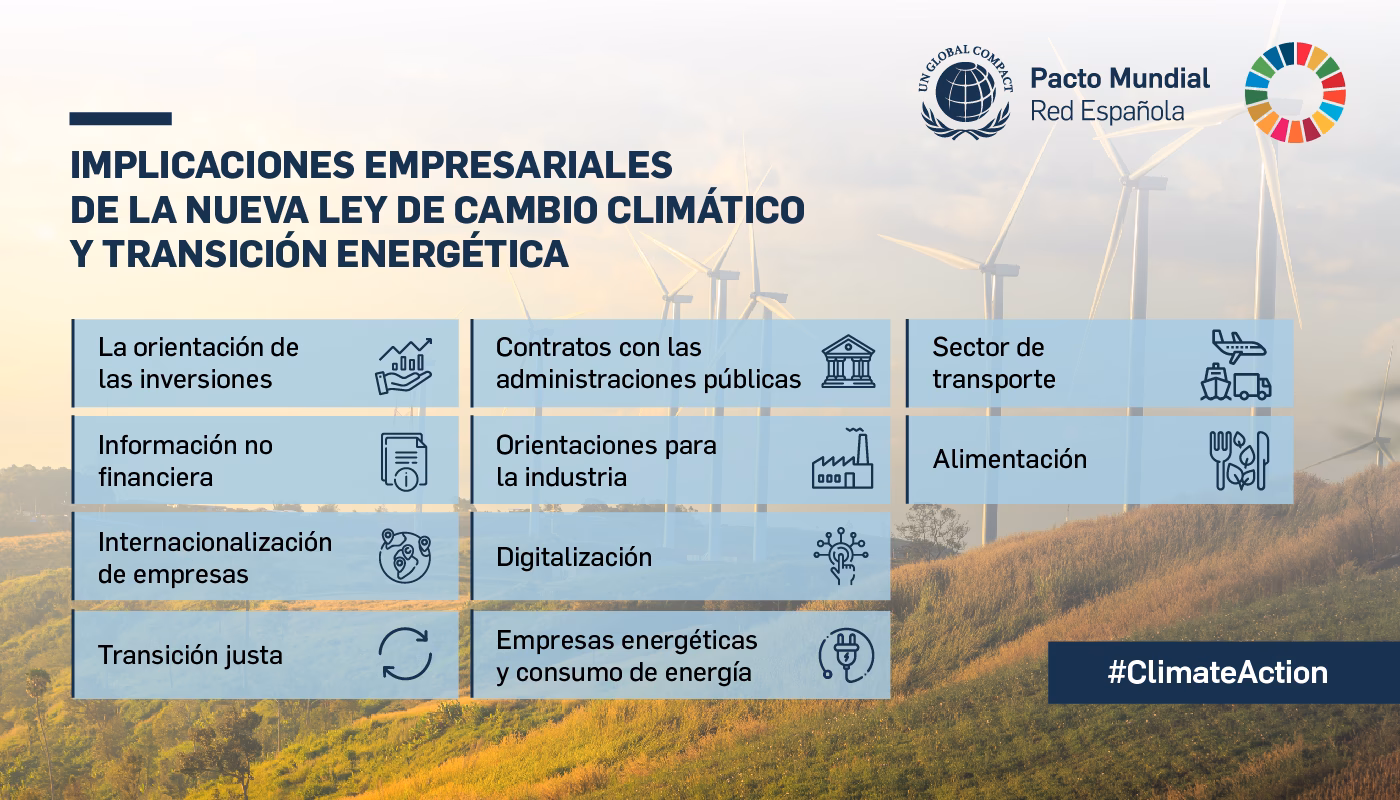 ¿Qué es el plan de Transición Energética Justa y sostenible?