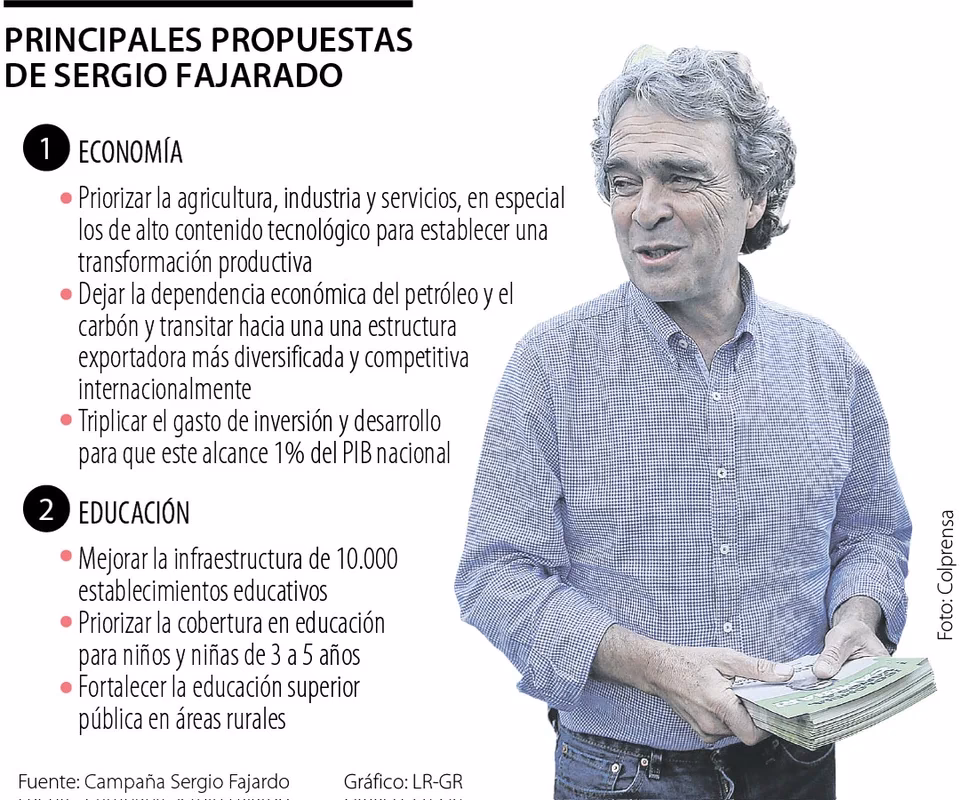 ¿Cuáles son las propuestas ambientales de Sergio Fajardo?