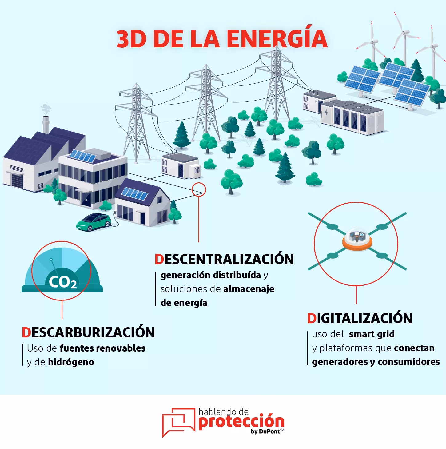 ¿Cómo garantizar la seguridad y fiabilidad de las energías renovables?