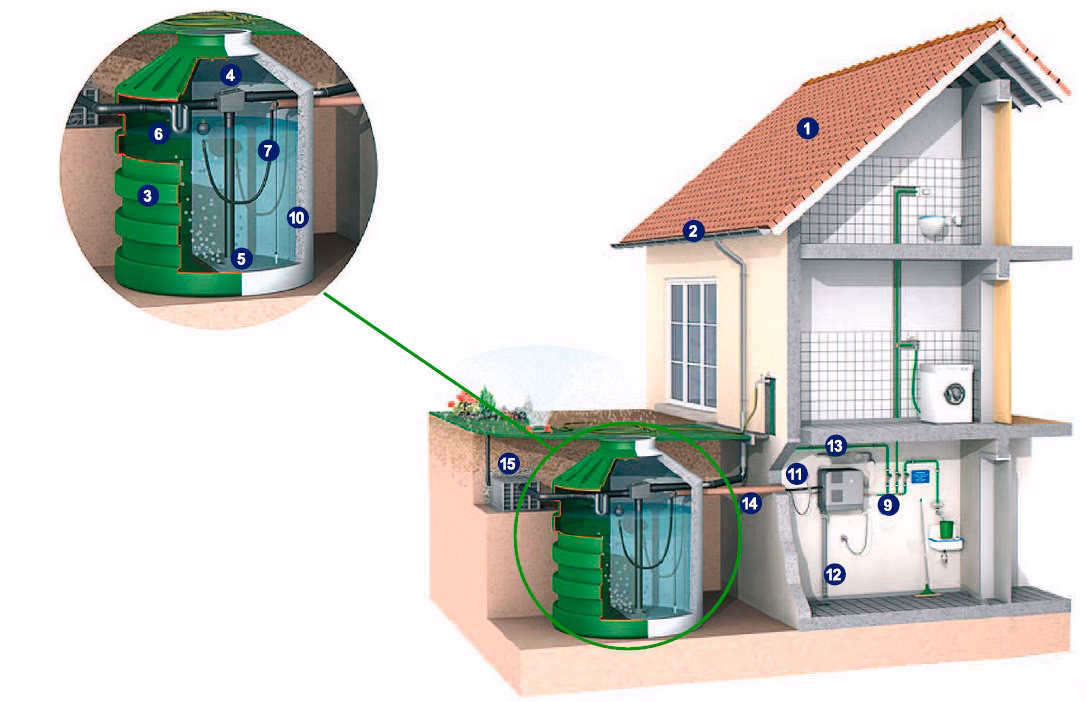 ¿Cuáles son las mejores recomendaciones para ahorrar agua?
