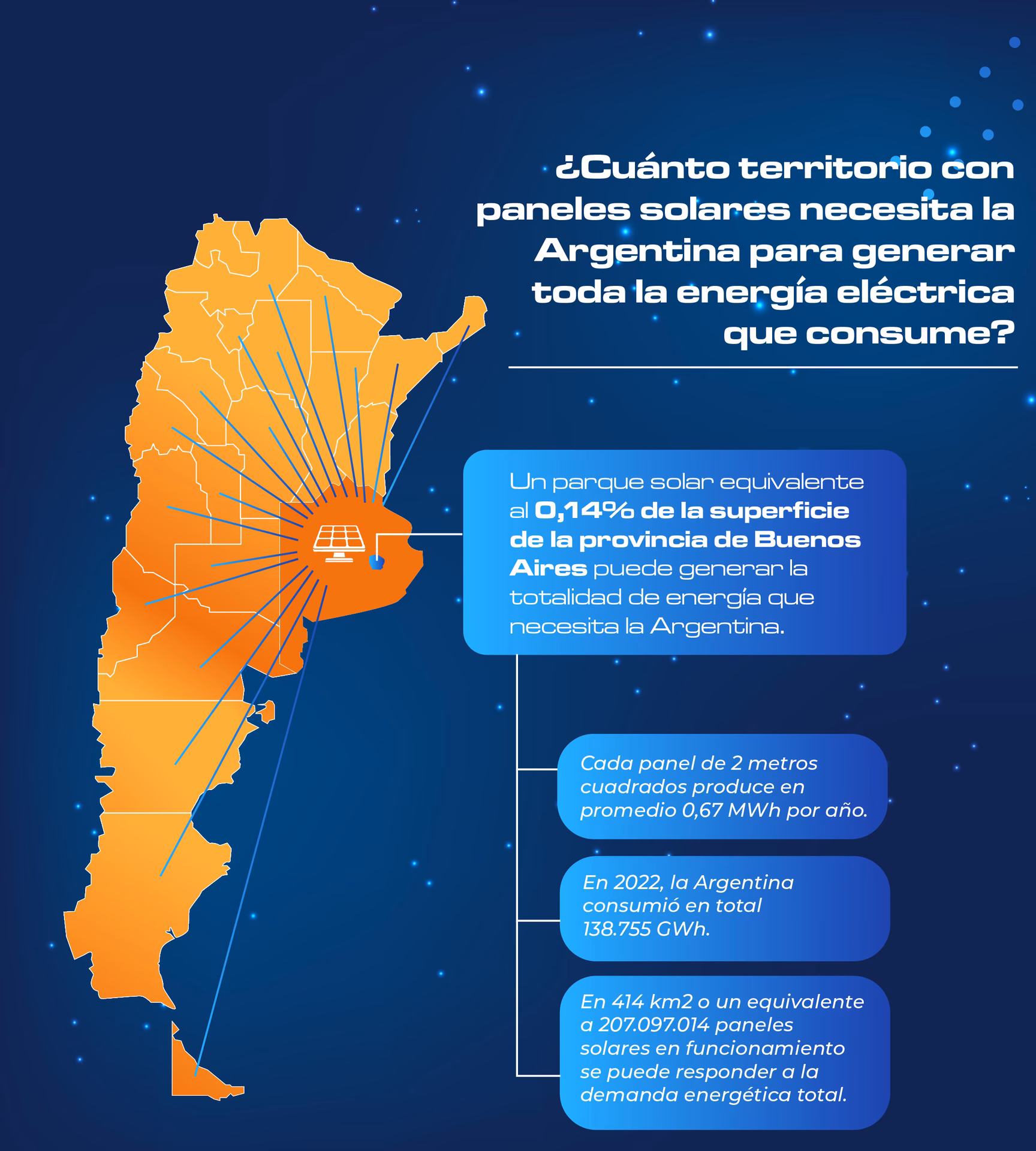 ¿Cuál es el segundo parque solar más grande de Argentina?