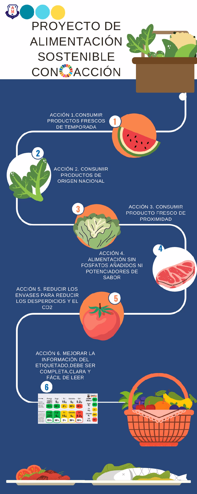 ¿Cuál es el proyecto de la alimentación?