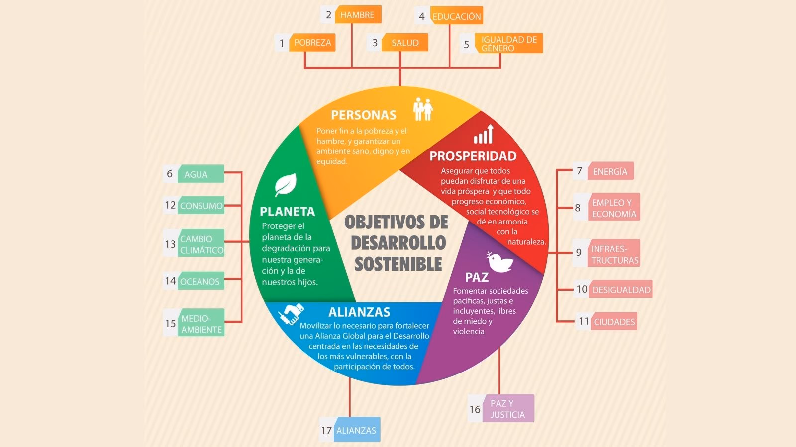 ¿Cómo fortalecer la enseñanza del desarrollo sostenible?