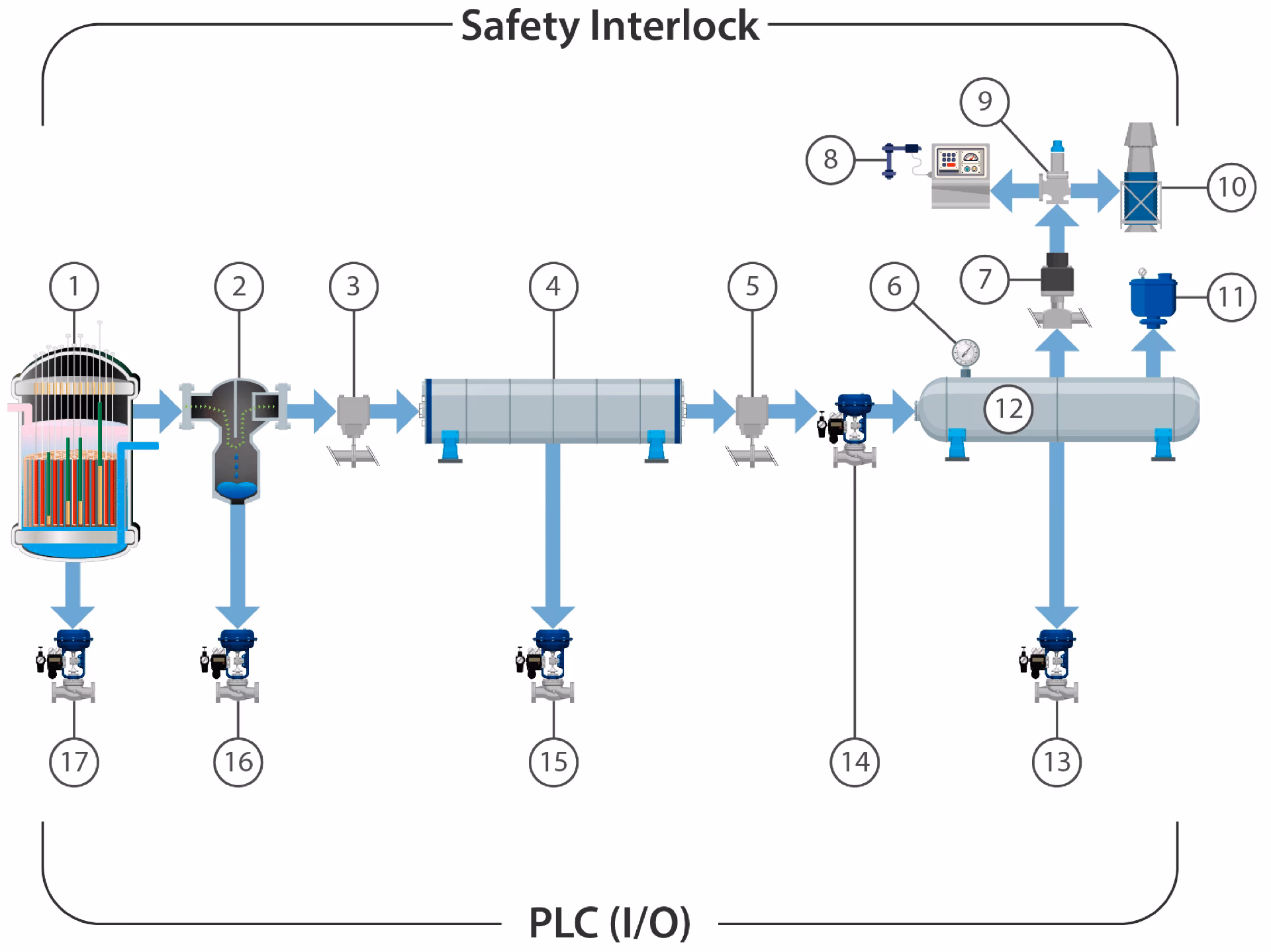 Can PSV be cultured in different cell lines?
