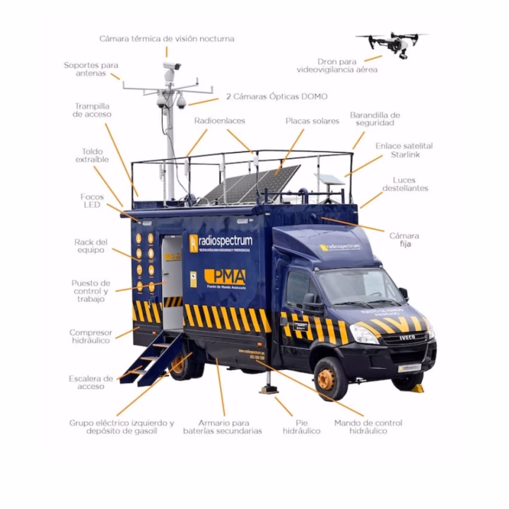 ¿Cuáles son las funciones del puesto de medio ambiente?