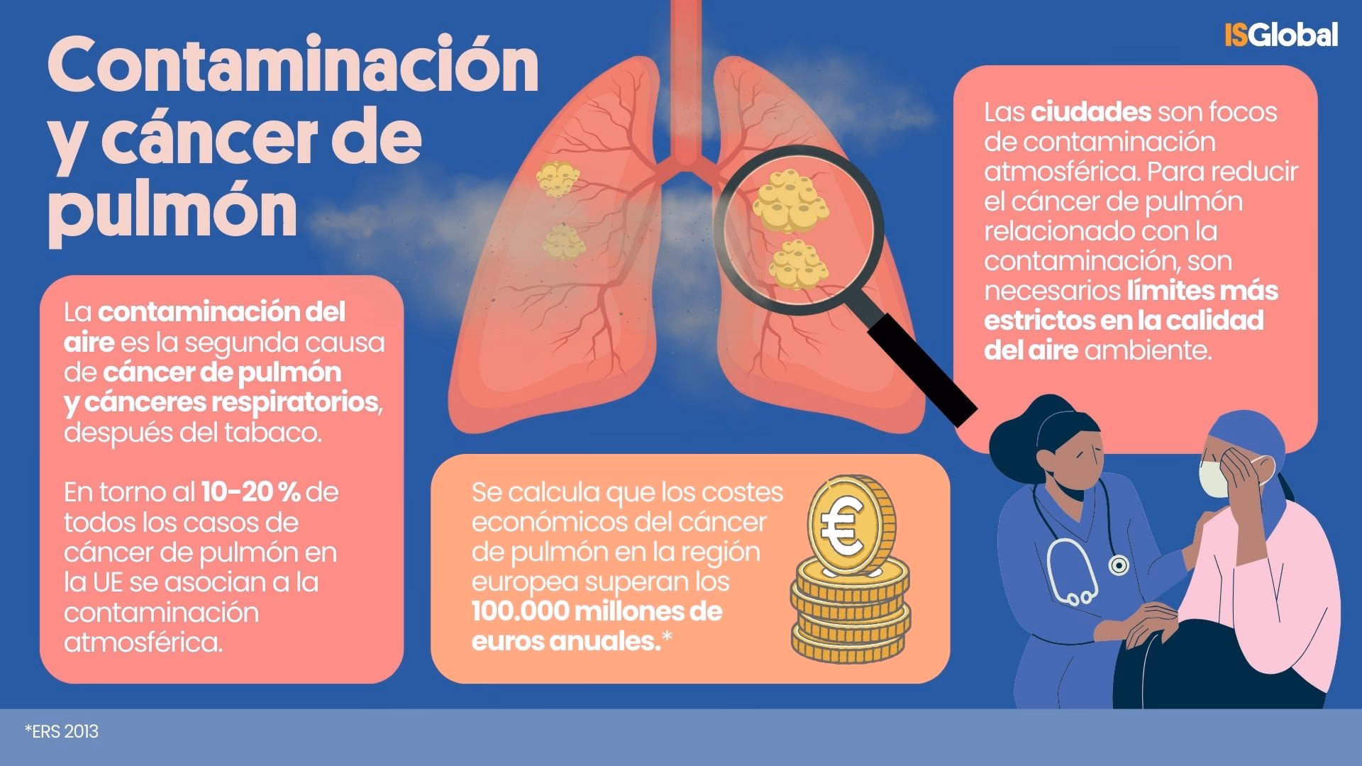 ¿Cómo reducir la exposición a la contaminación del aire?