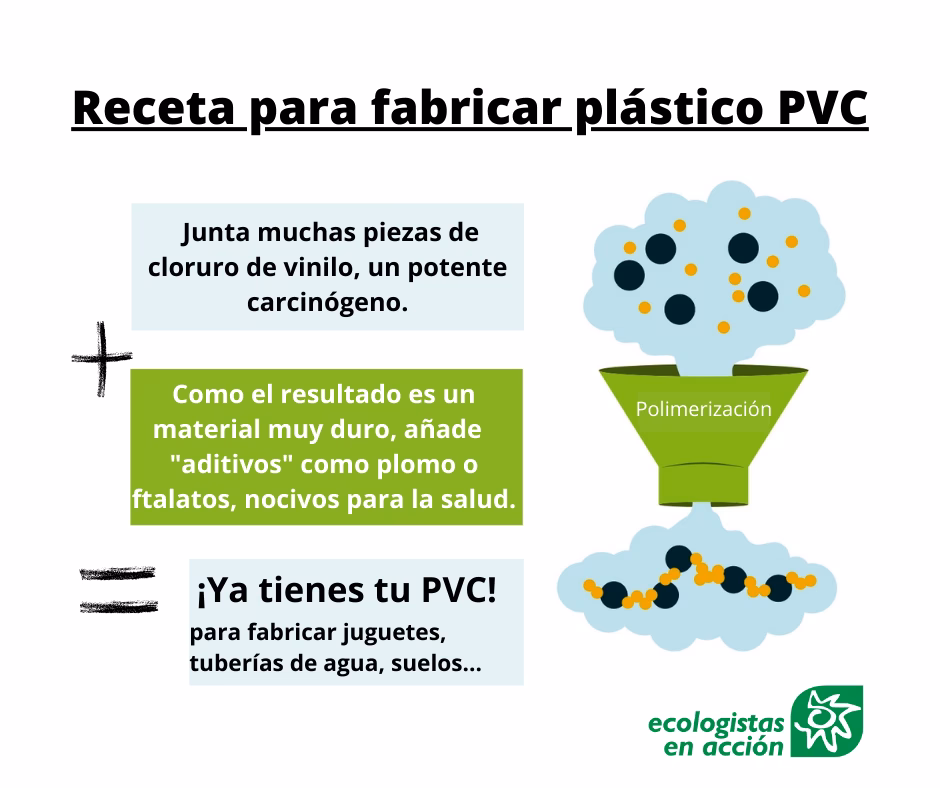 ¿Qué es el PVC verde o sostenible?