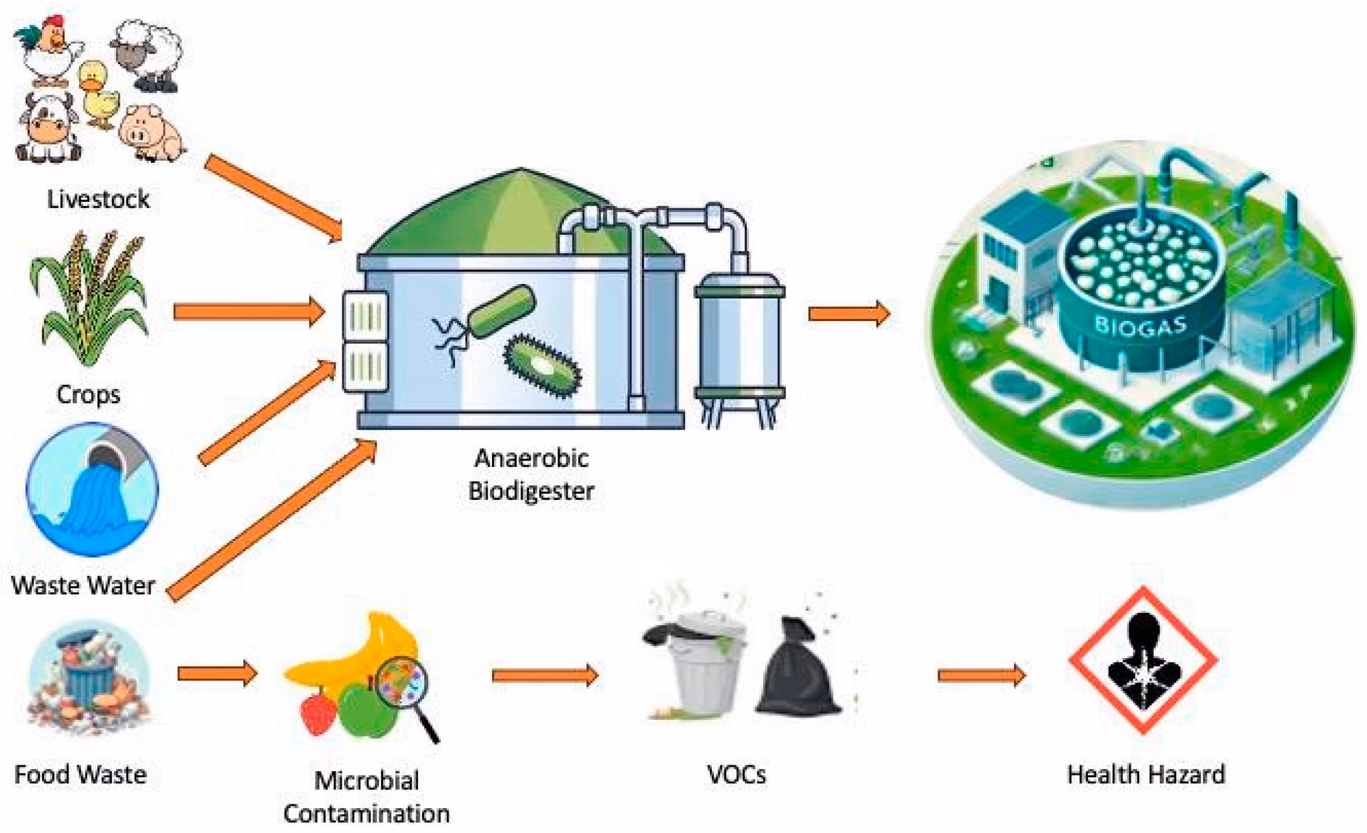 Can a farm use a 100 ml water sample as wash water?