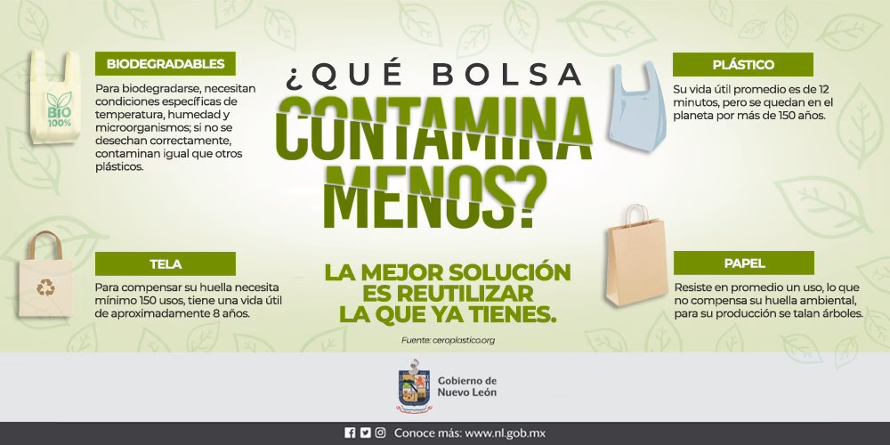 ¿Cómo reducir el impacto ambiental de las bolsas de plástico?