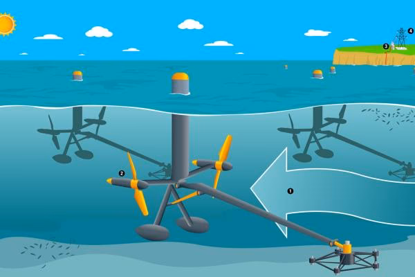 ¿Cómo minimizar el impacto ambiental de la energía mareomotriz?