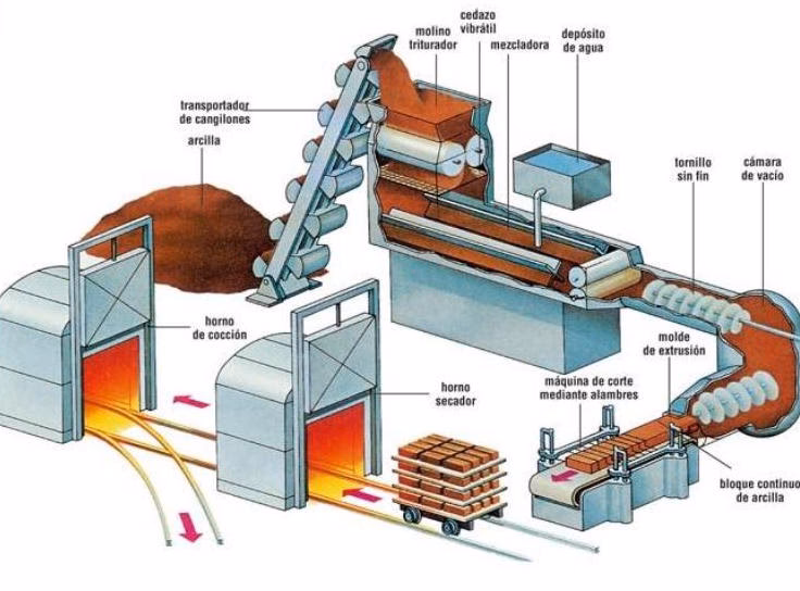 ¿Qué se hace después de quitar los ladrillos refractarios?
