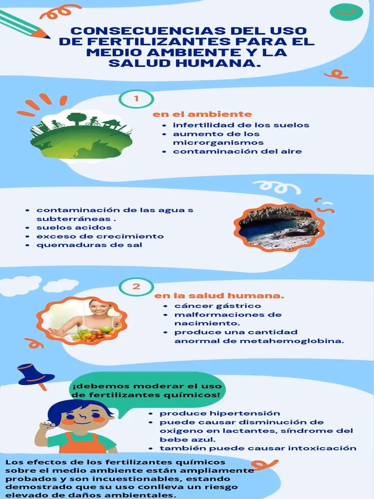 ¿Cuáles son las consecuencias de los fertilizantes?