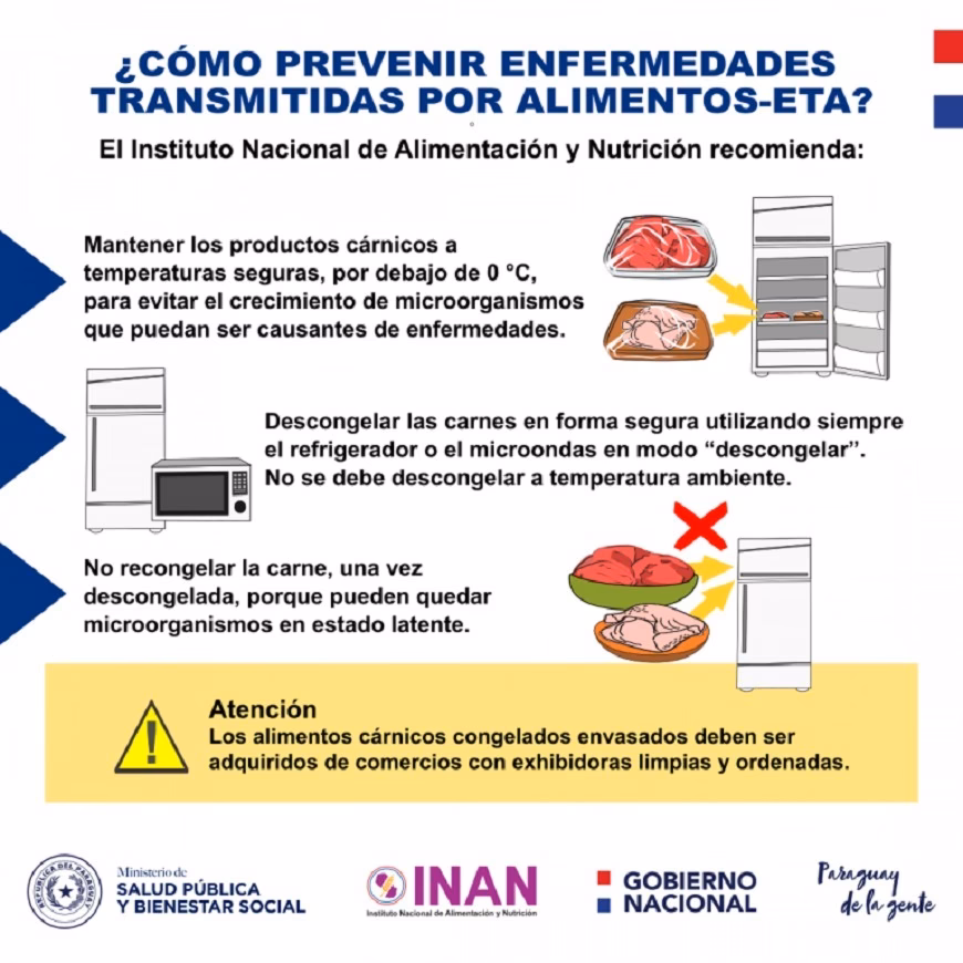 ¿Cómo prevenir enfermedades transmitidas por alimentos?