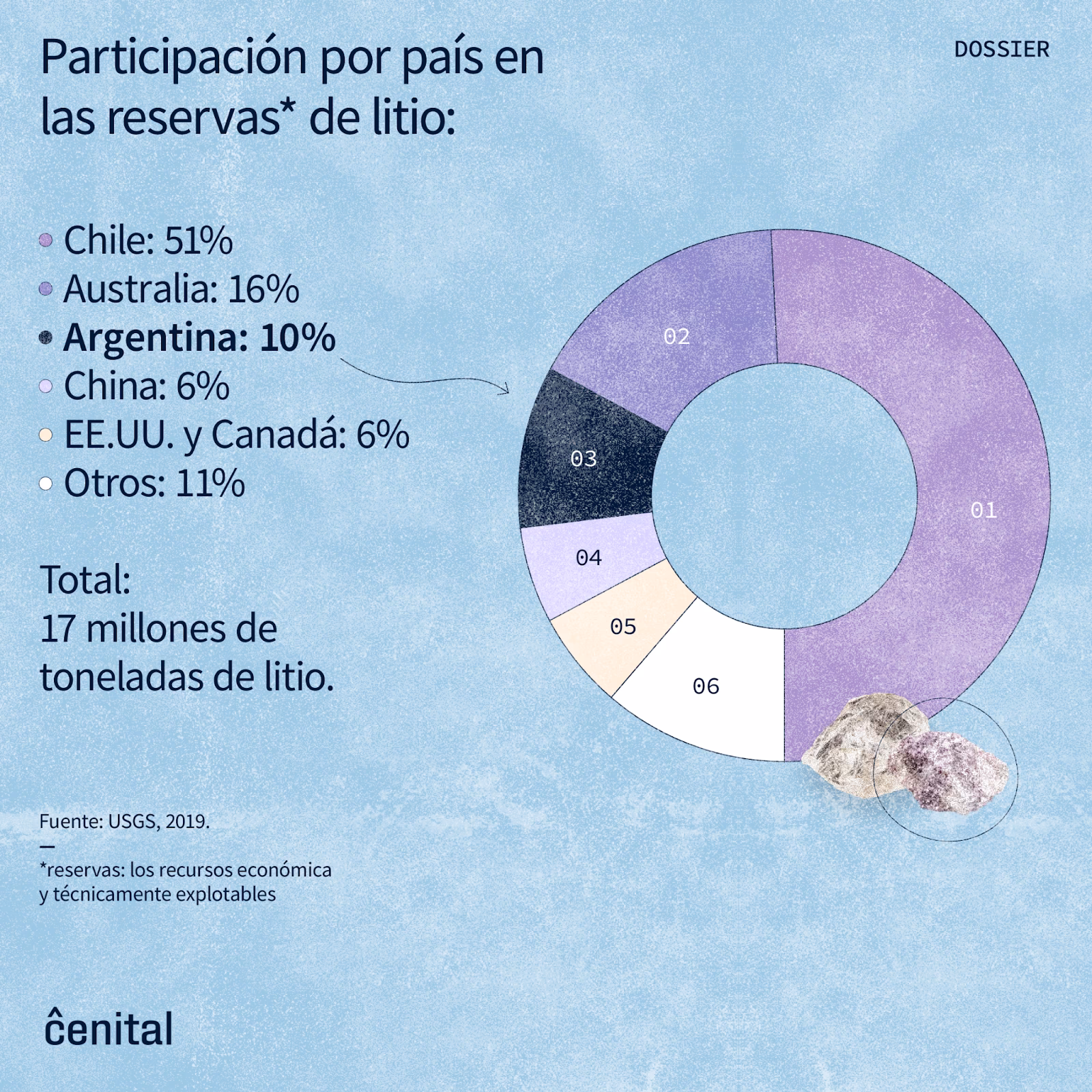 ¿Por qué Jujuy es una de las principales provincias en la producción de litio en Argentina?