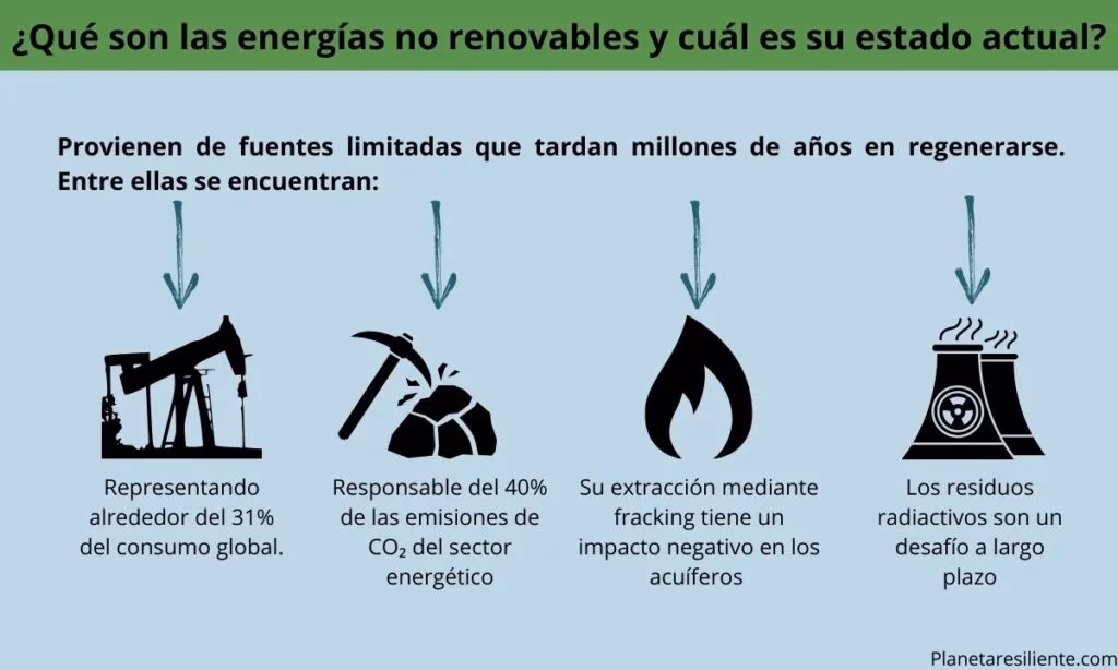 ¿Cuáles son los beneficios del uso eficiente de energías renovables?