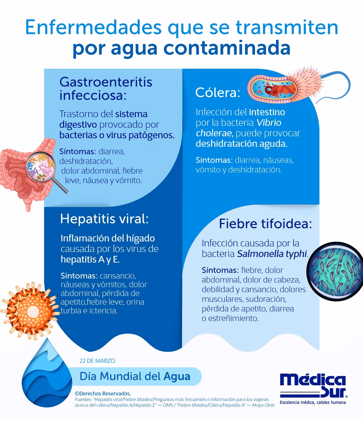¿Cuándo se puede sospechar agua contaminada?