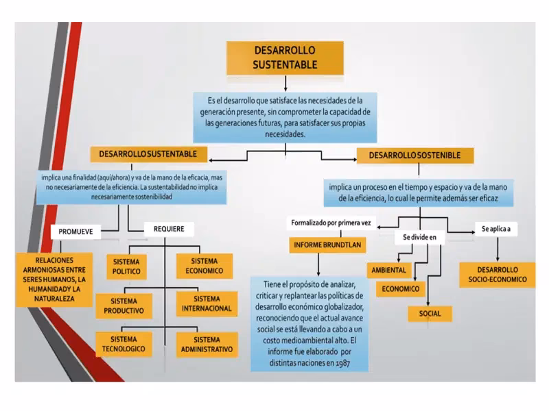 ¿Cuál es el mayor desafío para alcanzar la sustentabilidad?