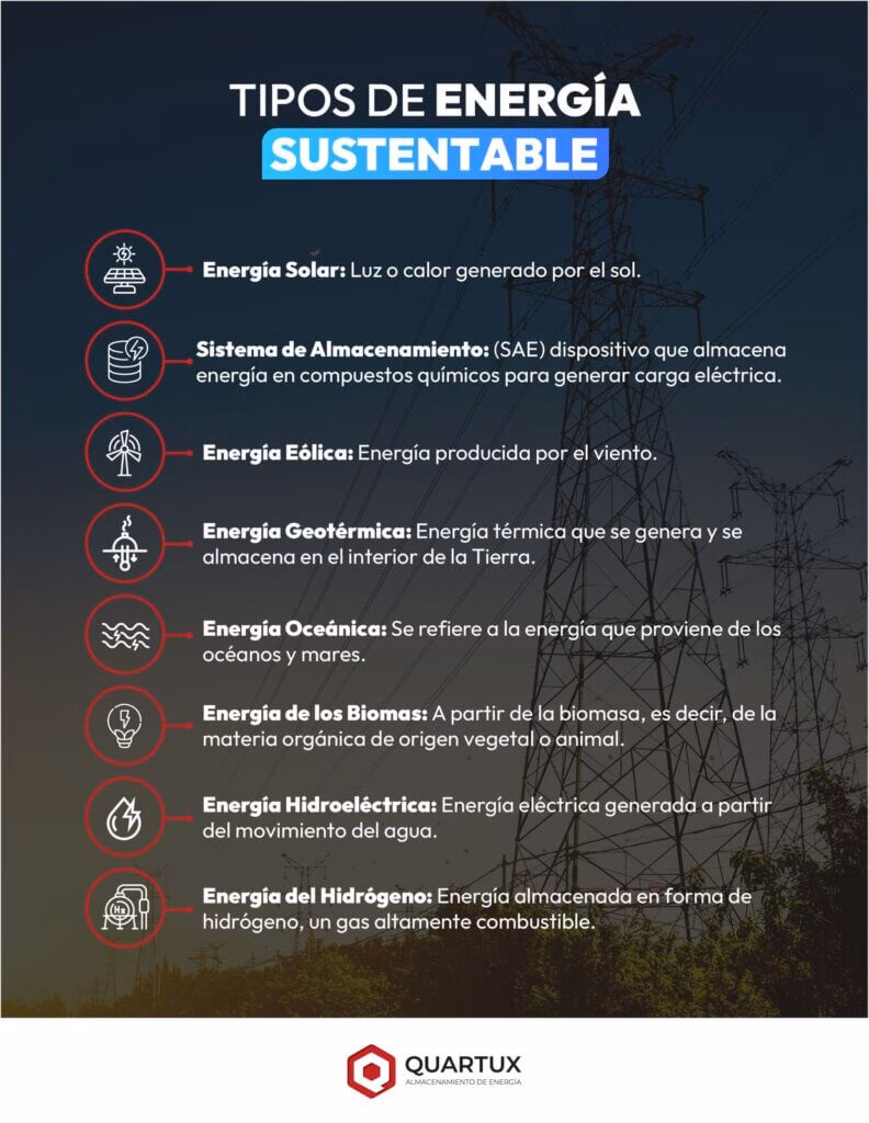 ¿Qué es el desarrollo sostenible en el sector eléctrico?