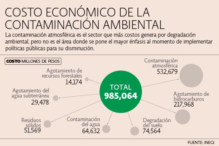 ¿Qué es el Producto Interno Neto Ecológico?