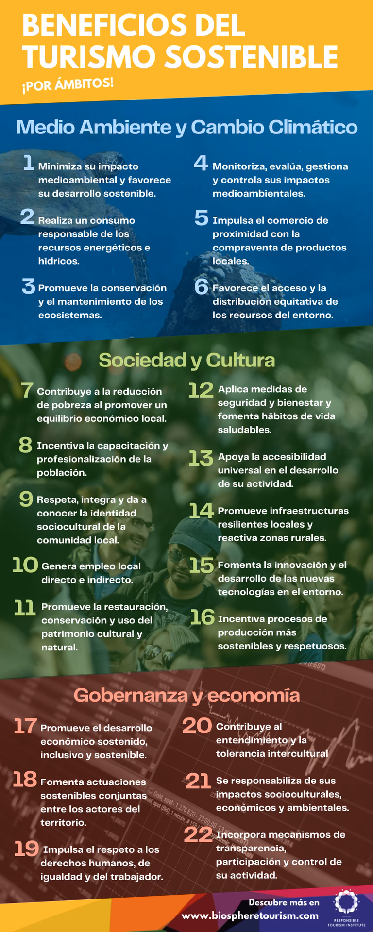 ¿Qué son las directrices para el desarrollo sostenible del turismo?