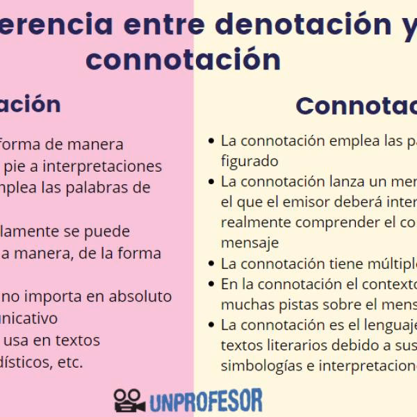 ¿Qué es el significado denotativo?