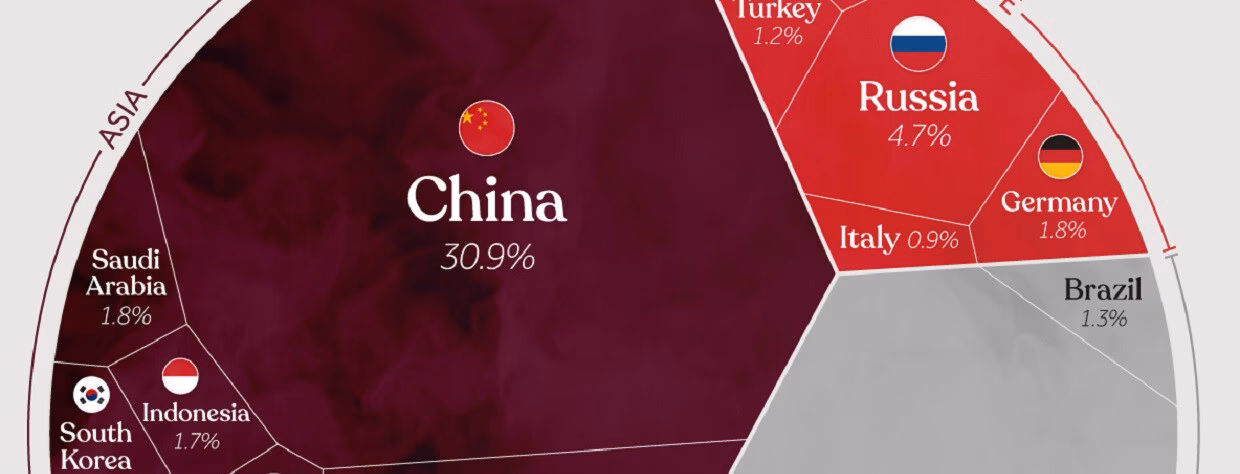 ¿Cuál es el principal agente contaminante del mundo?