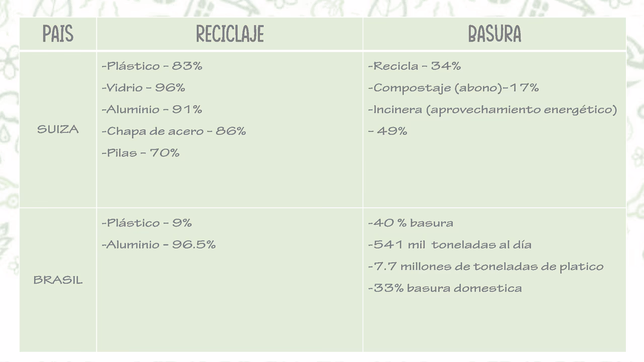 ¿Por qué es importante reciclar los residuos de aparatos eléctricos y electrónicos?
