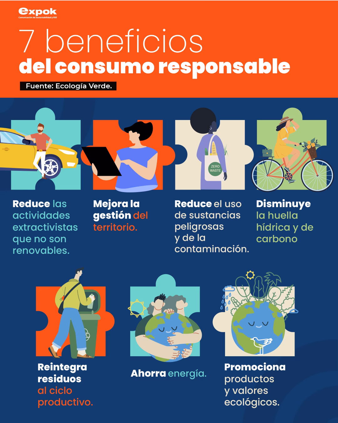 ¿Por qué es importante el consumo responsable de la energía?