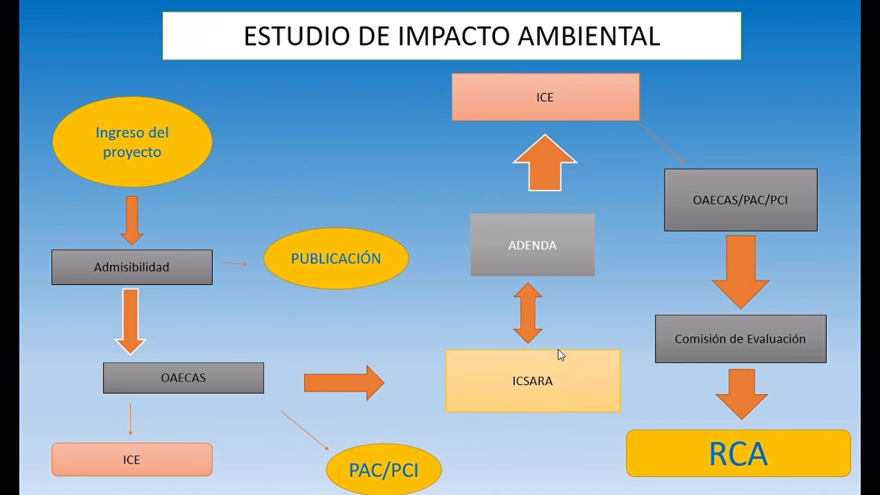 ¿Cómo redactar una adenda?