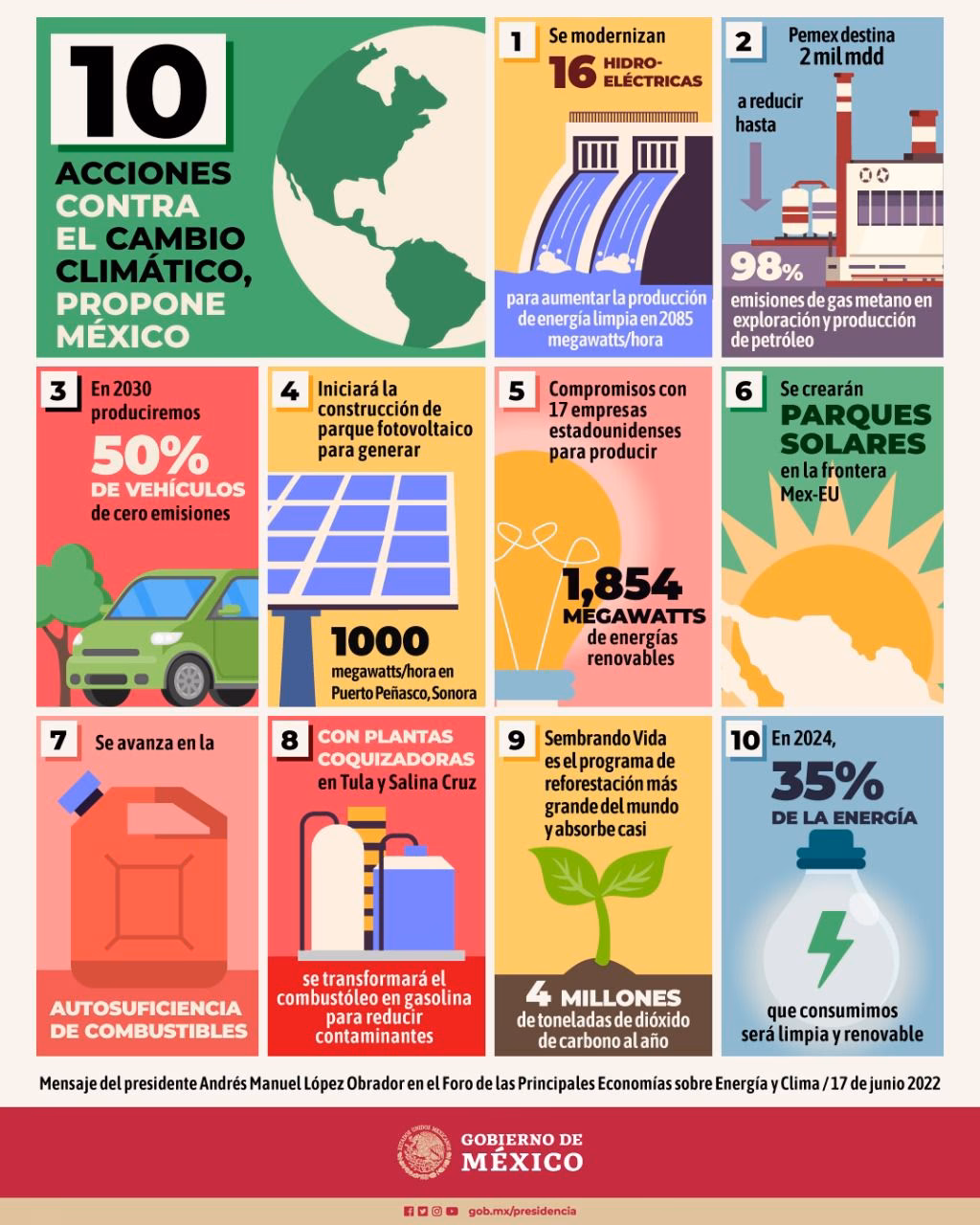 ¿Cómo combatir el cambio climático?