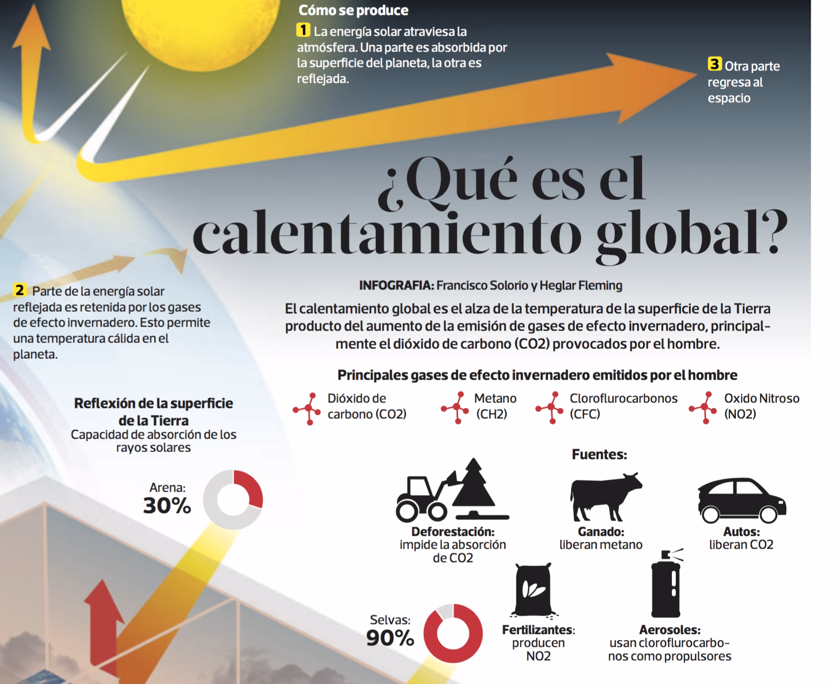 ¿Cómo afecta el calentamiento global a las especies?