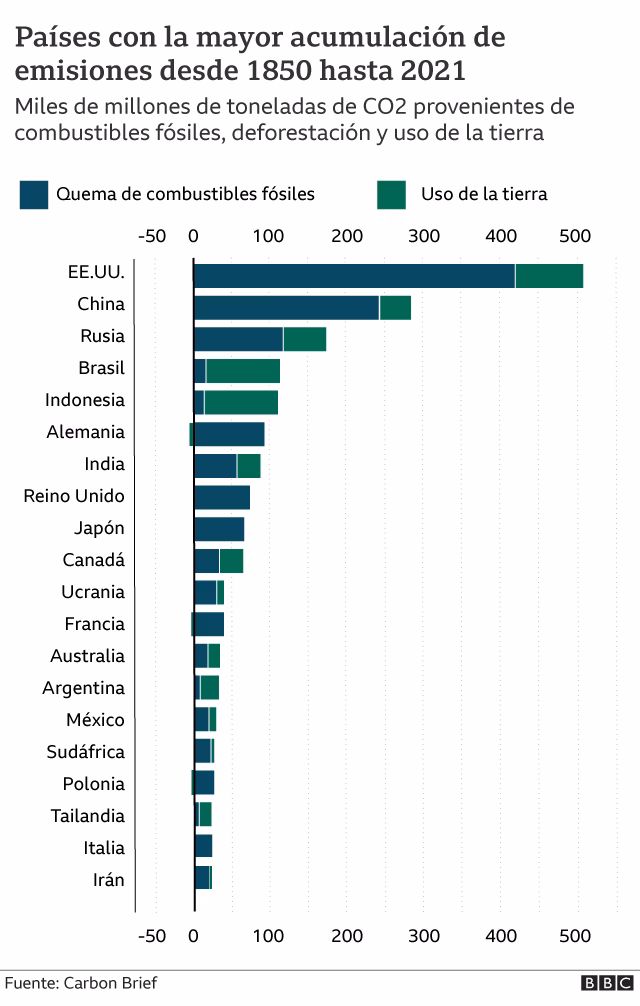 ¿Qué es el cambio climático y la degradación ambiental?