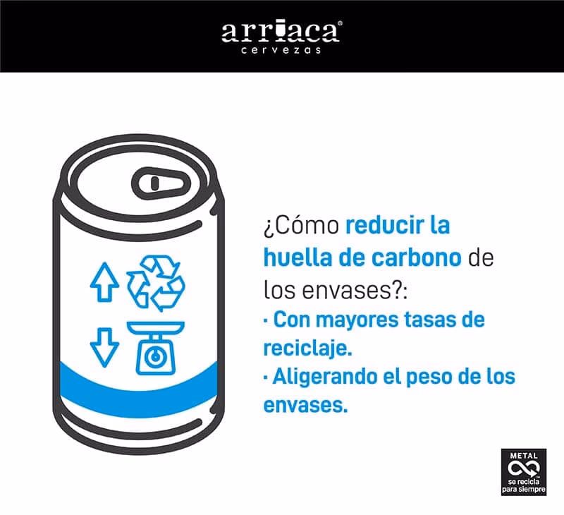 ¿Qué debes saber sobre las latas de aluminio?