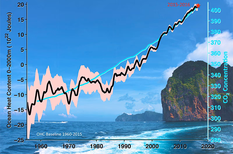 ¿Qué es el estudio regional de los efectos del cambio climático?