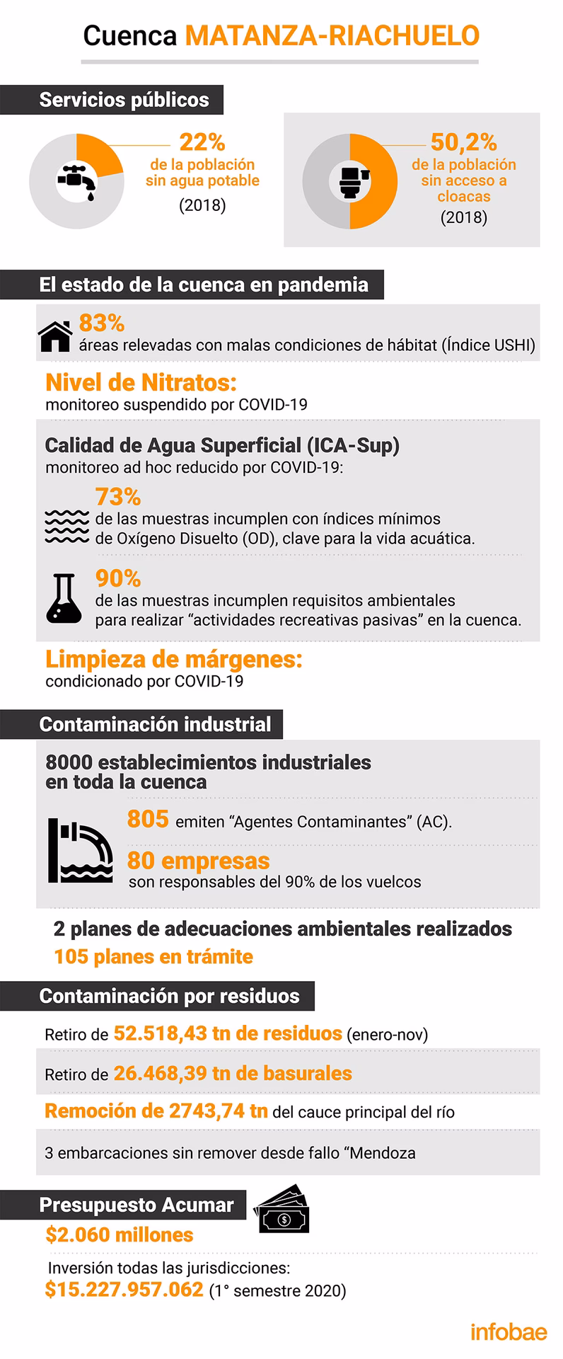 ¿Qué se necesita para cumplir el fallo del saneamiento del Riachuelo?