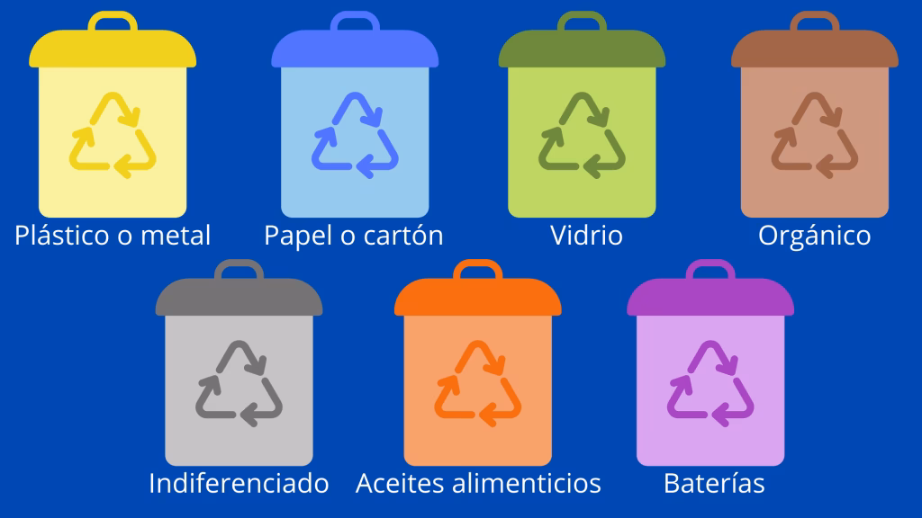 ¿Cuál es el proceso de reciclaje más usado actualmente?