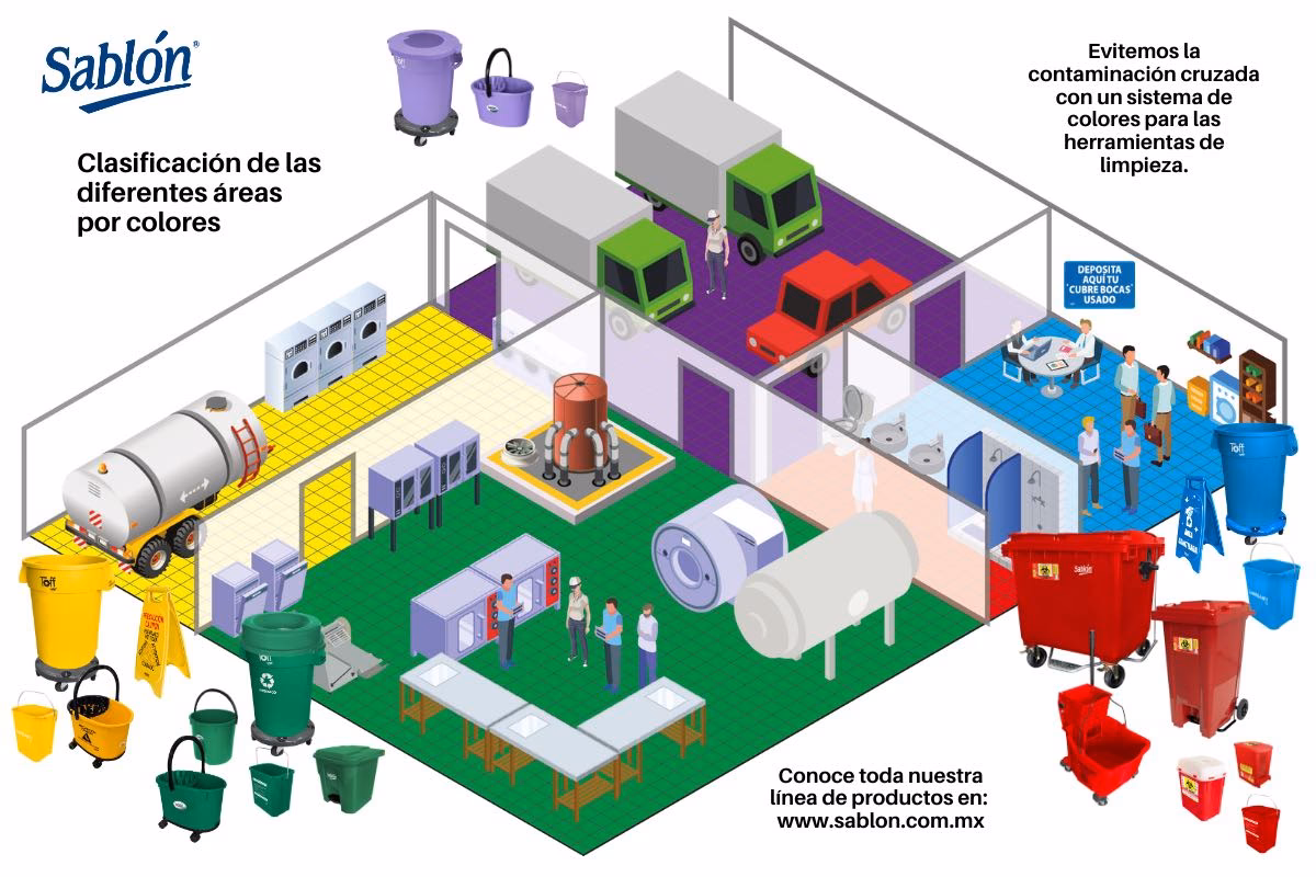 ¿Cómo evitar la contaminación cruzada?