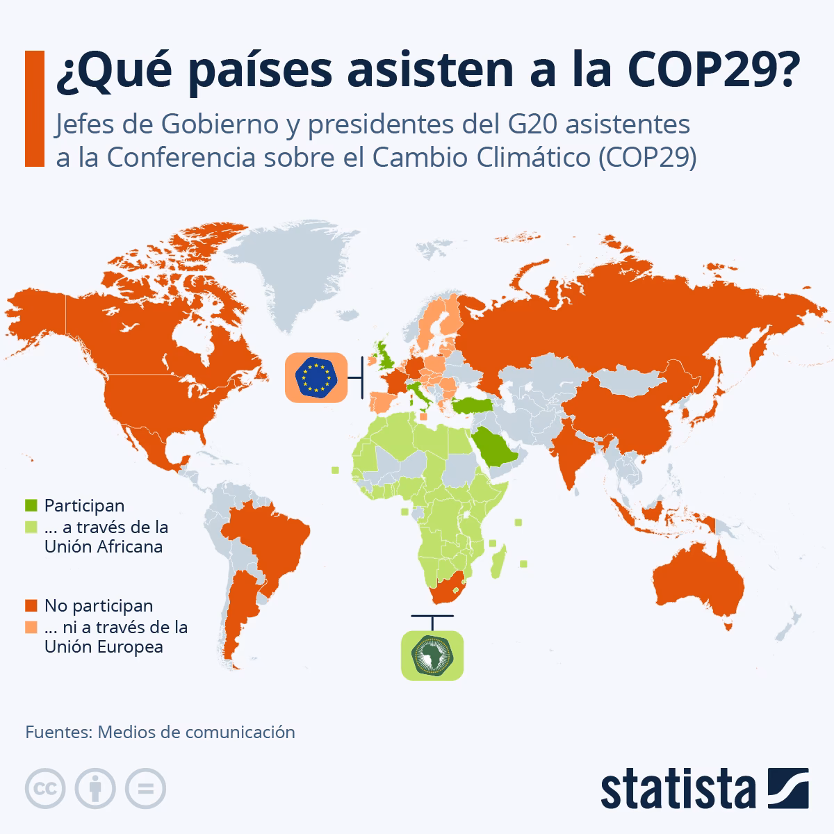 ¿Qué pasó en la cumbre sobre el cambio climático?