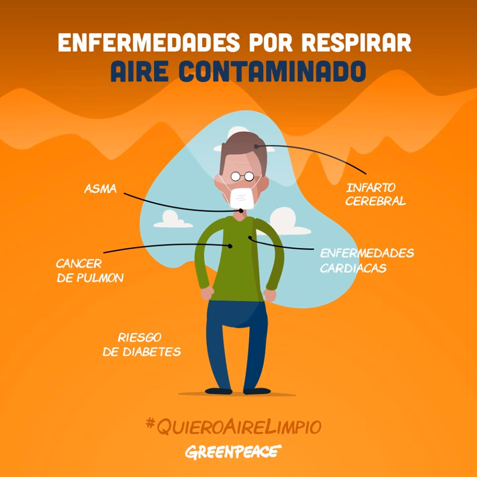 ¿Por qué respiramos aire limpio?