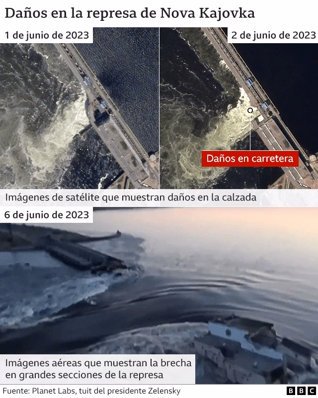 ¿Cuáles son los impactos de las represas?