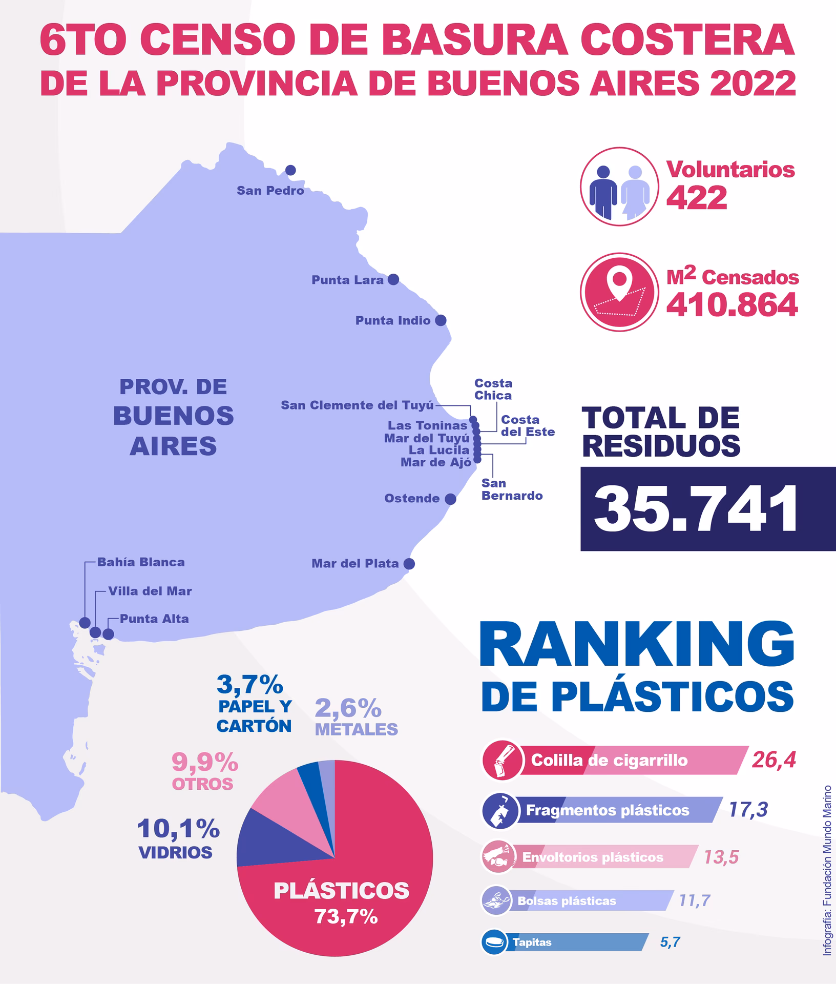 ¿Por qué argentino es uno de los países menos contaminantes del mundo?