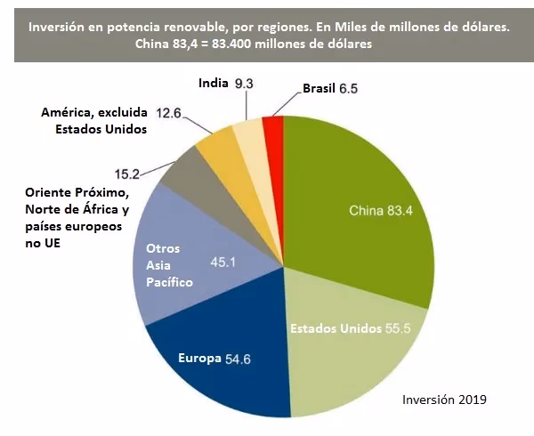 ¿Cuál es el futuro de las energías renovables?