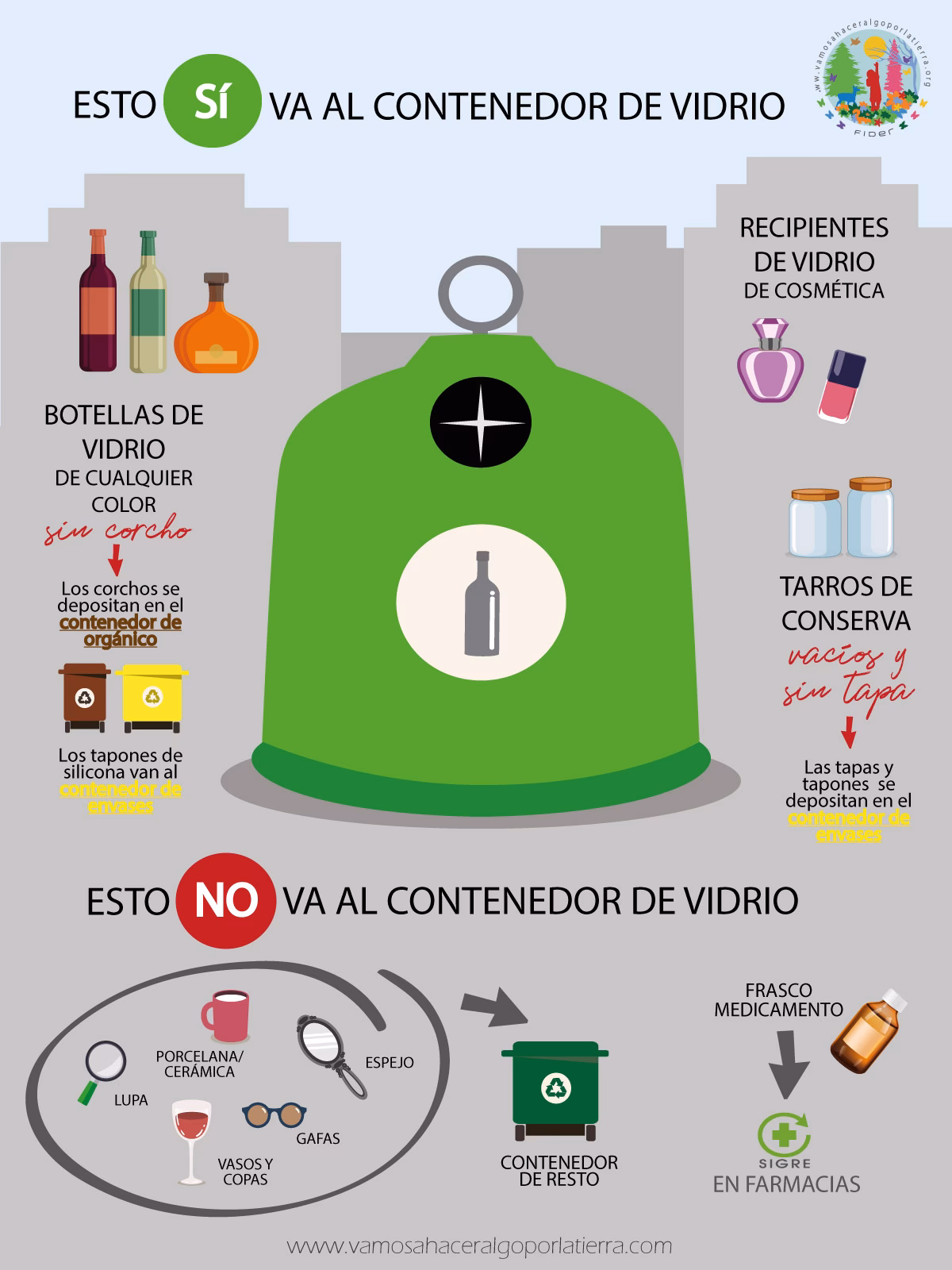 ¿Cómo se ahorra la energía en la producción de vidrio?