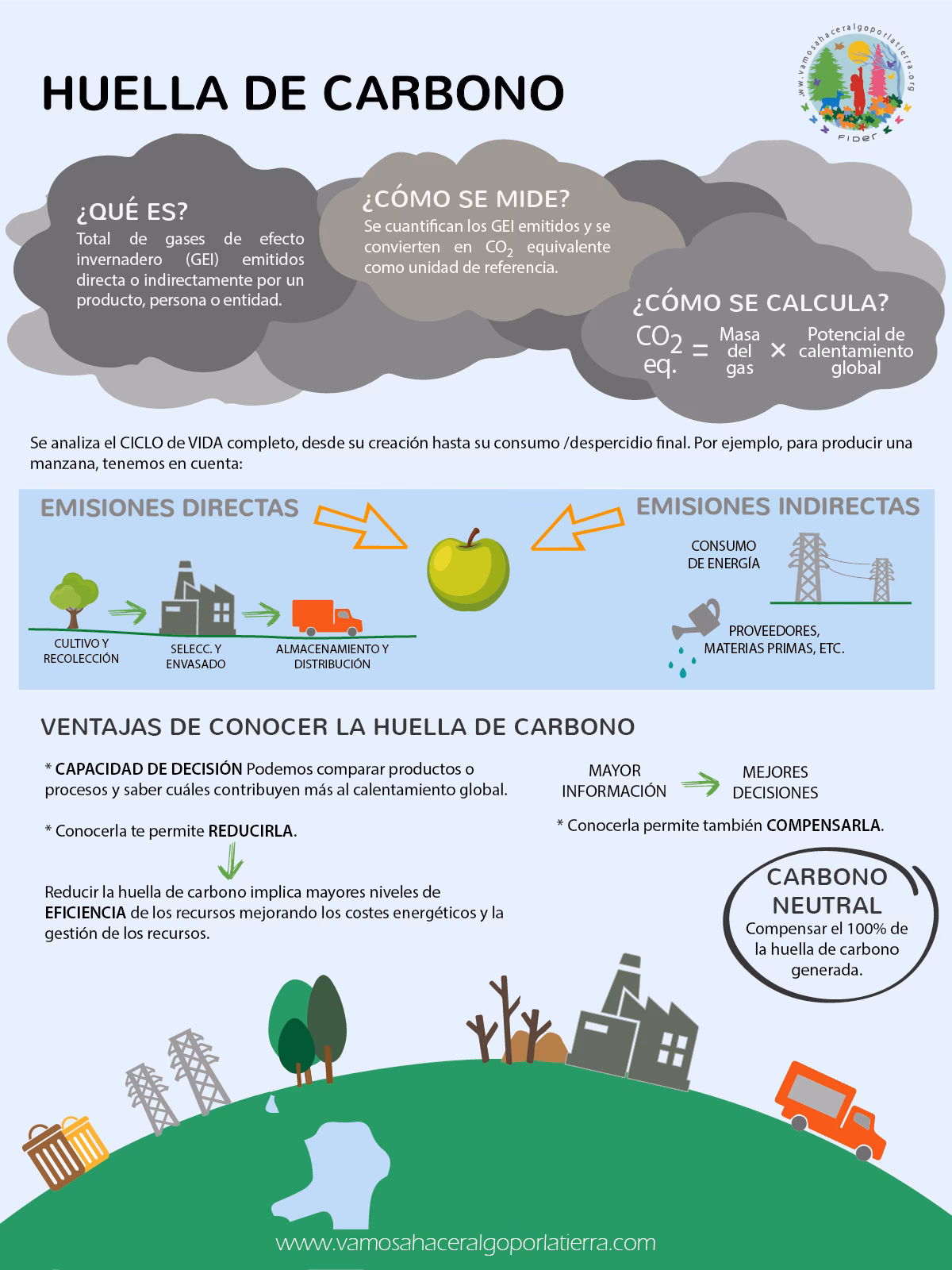 ¿Cómo compensa BBVA la huella de carbono?