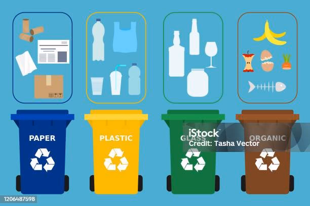 ¿Cómo reciclar los residuos?