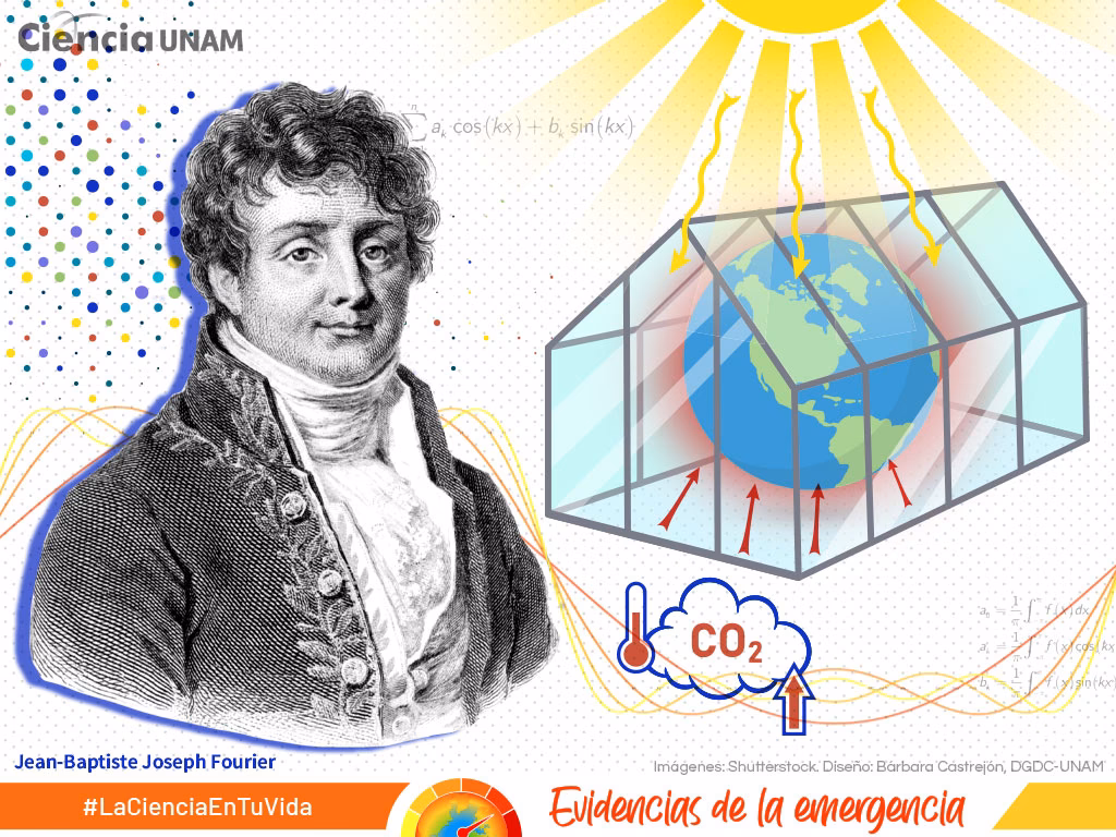 ¿Cuál es la relación entre el cambio climático y el agua?