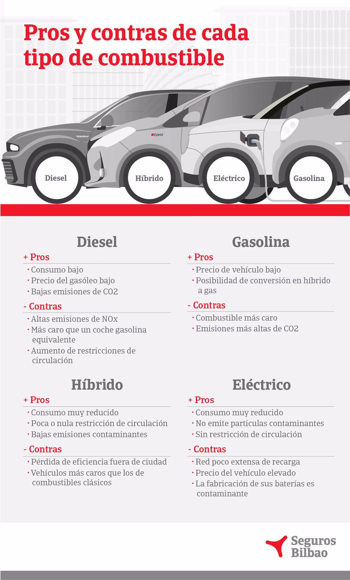 ¿Qué es un auto híbrido de hidrógeno?
