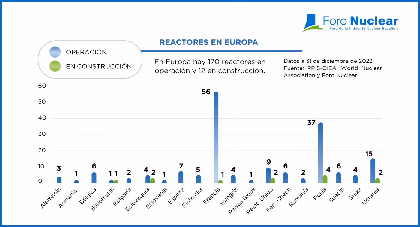 ¿Qué es la energía más contaminante?