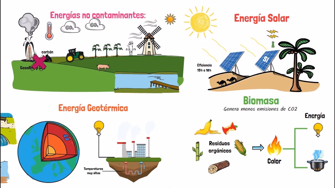 ¿Cuáles son las ventajas de la energía contaminante?